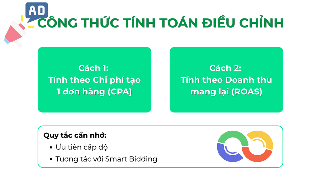 dieu chinh gia thau thiet bi google ads 3
